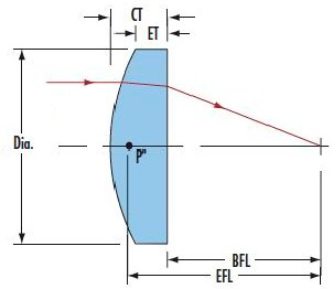 Plano Convex Lens